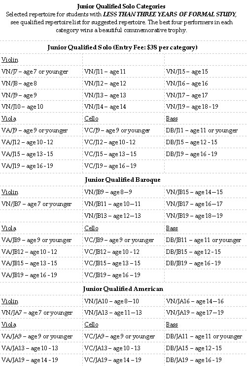 Satori Strings Contest - Category Jr. Qualified