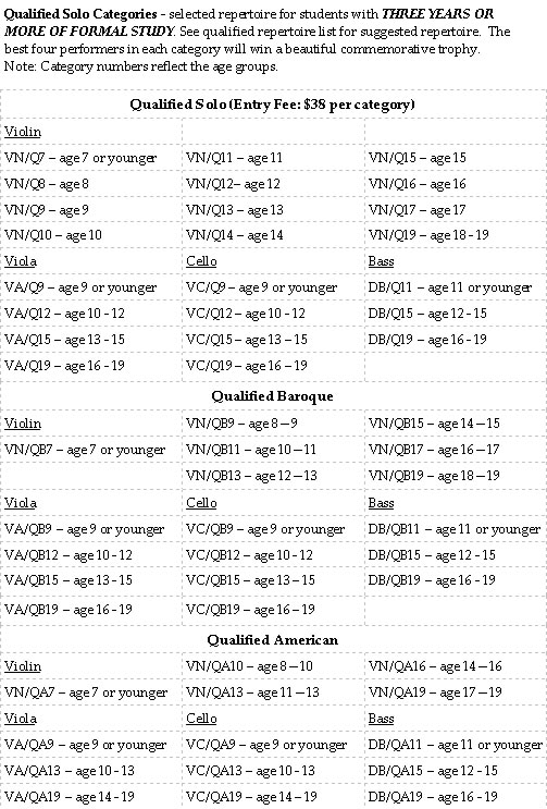 Satori Strings Contest - Category Qualified