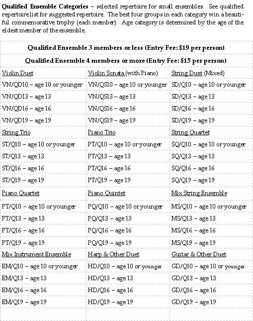 Qualified Ensemble